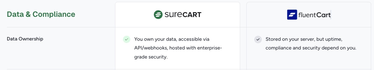 Bruh.

Data ownership. One says you own your own data, "accessible via API". While the other one is left UNchecked because you store the data on your own server. Where it is literally your's.

One of the dumbest points on this entire comparison page. Reminds me of the "not your