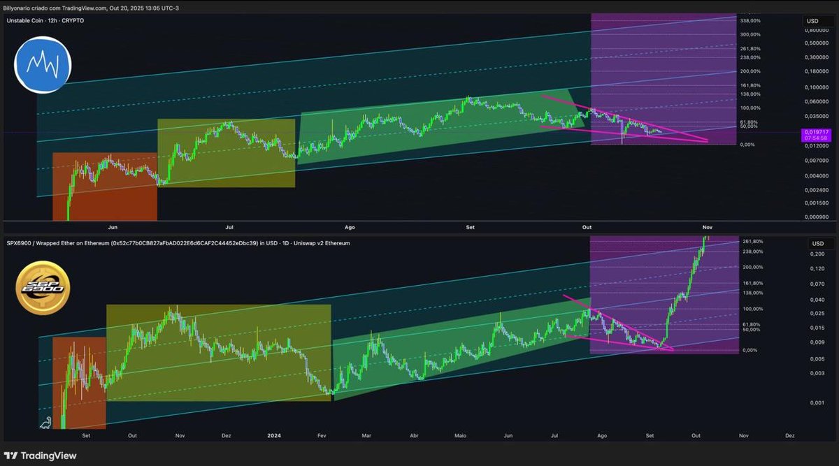 imagine being upset at sling for flywheeling when the market is cooked

your temporary pain is future gain in my humble opinion