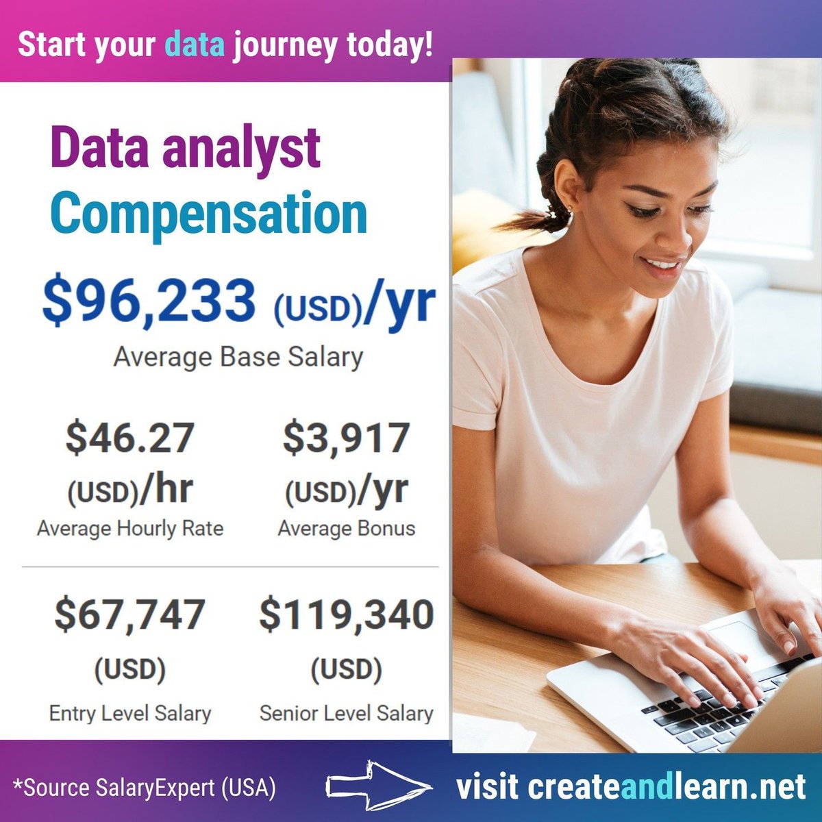 CreateAndLearn1's tweet image. 📊A data analyst enables businesses to maximize the value of their data assets through #visualization and #reporting tools such as #PowerBI, #Tableau, and #Excel. They are responsible for profiling, cleaning, and transforming data.