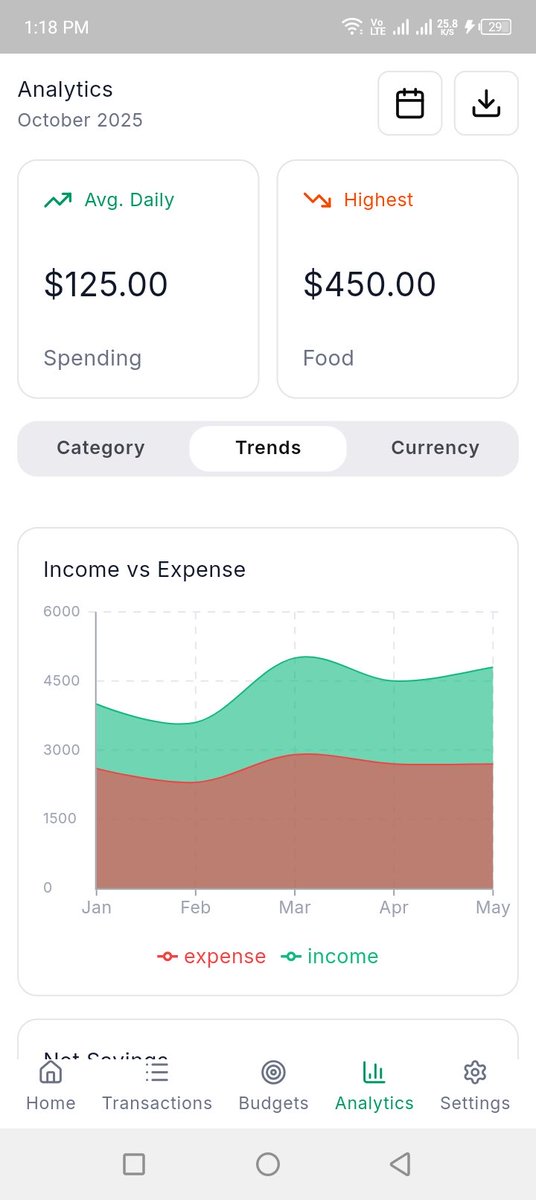 freshwizzy_'s tweet image. The analytics screen trends tab

Some animation will be included 

#flutter