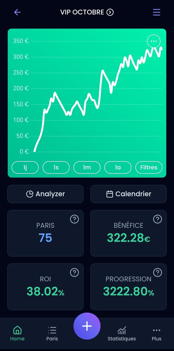 🚨 On est plutôt pas mal dans le VIP depuis l'ouverture en octobre 🔥

🚀 +322€ de bénéfice ✅

Pour seulement 5€/mois vous avez accès à mon VIP avec beaucoup de contenus comme :

Bet Foot/Hockey ⚽🏒
Montante Eldorado (🚧)
Programme de la journée 🖥️
Liste buteurs 🔥