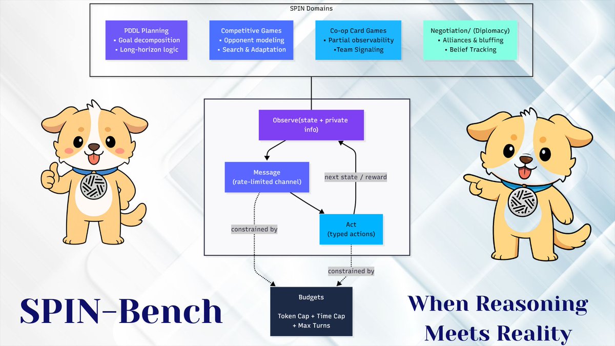 thudongcnxnk's tweet image. TOPIC 55: WEEK 17 CONTEST - From Code to Coalition - The Blueprint for Full-Stack Reasoning
We all remember the moment AI first learned how to code.
It felt like magic - watching a language model write functions, debug itself, and solve problems that once took humans years to…