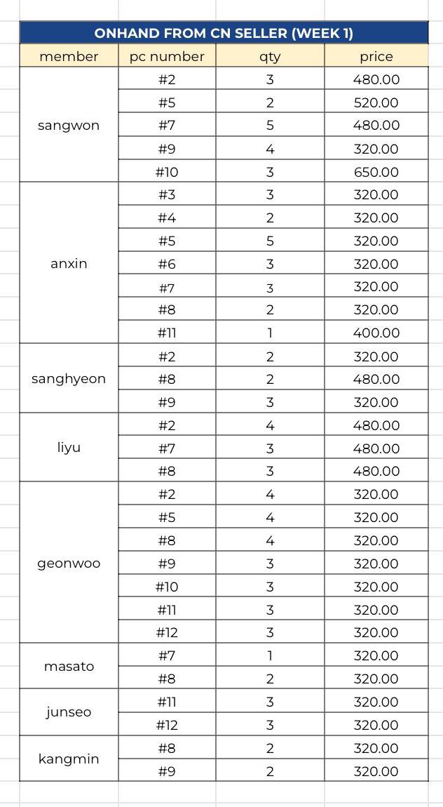 redstring__89's tweet photo. wts fb ph | #redstringlapags

boys 2 planet after:journey md pop up in shanghai week 1 ONHAND FROM CN SELLER

୨ৎ 2nd pic price + isf
→ feta after ship out

dop: payo to secure (can be sold anytime) 

t. b2p photocards pc sangwon anxin kangmin masato liyu sanghyeon geonwoo junseo https://t.co/64bR4mERWE
