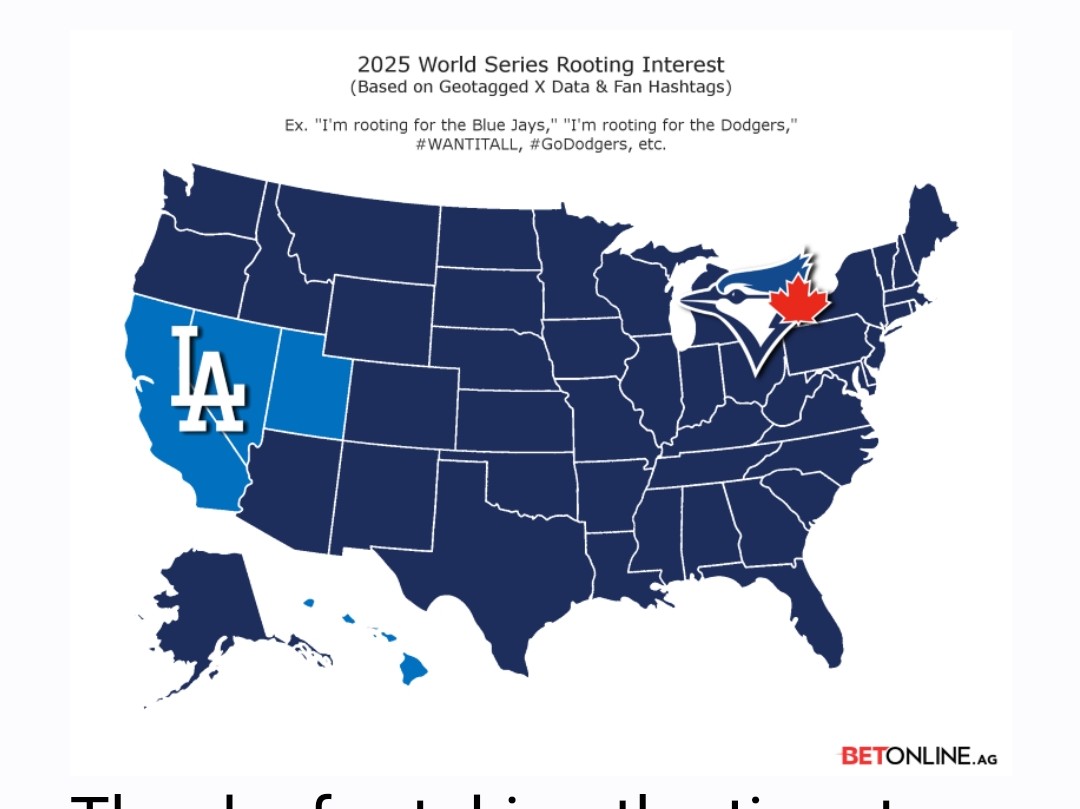 Jeff Wallner on X: "According to @BetOnline_ag, US baseball fans predominantly are rooting for the Blue Jays. https://t.co/6yPxxKAxwl" / X