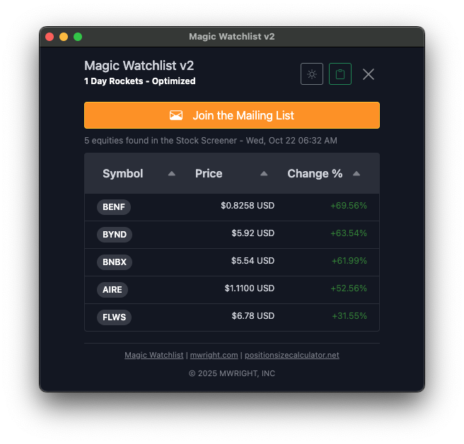mwright_com's tweet photo. 1 Day Rockets - $BENF, $BYND, $BNBX, $AIRE, $FLWS https://t.co/MnYjnUzAG4 #stocks #stockmarket #stockpicks https://t.co/PJIkooPR65