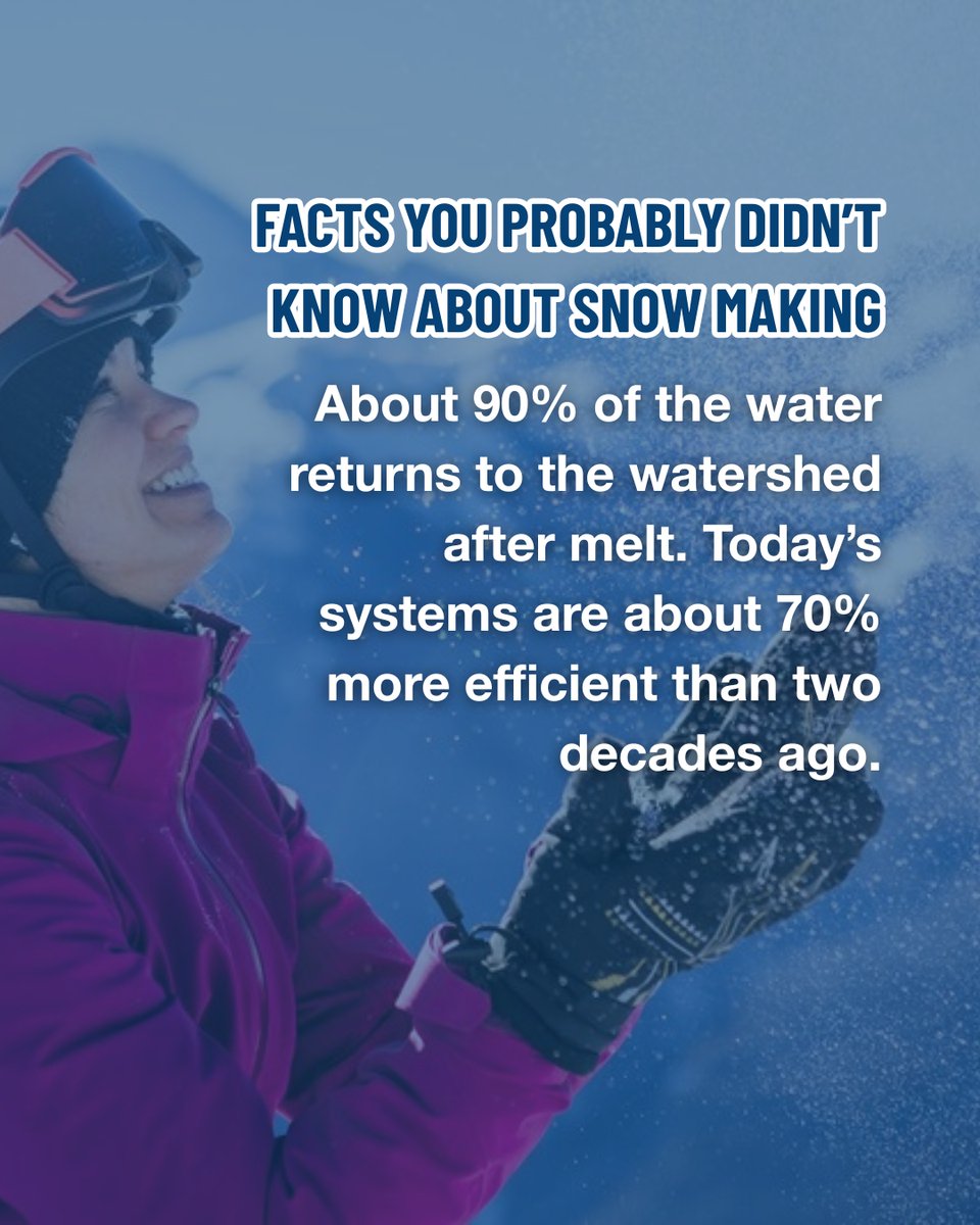 Modern snowmaking breaks water into tiny droplets that freeze in cold air, just like nature. About 90% of the water returns to the watershed after melt. Today’s systems are about 70% more efficient than two decades ago. Learn more: snowissnow.ca #SustainableSlopes