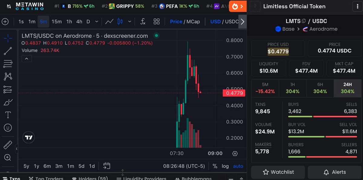 Aerodrome DEX의 Limitless LMTS 토큰 차트(가격 및 시가총액 표시)