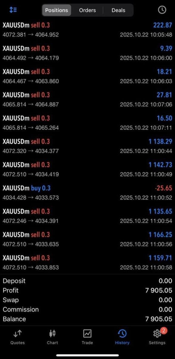 •

زلزال الذهب ممتع  🩸 💰📈