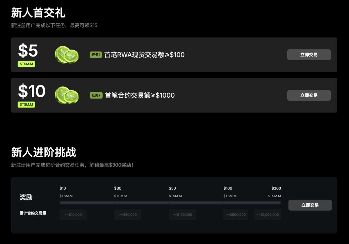 MSX 面向新注册用户的福利活动，可薅：

1⃣首次交易
◎完成首笔 RWA 现货交易额 ≥ $100，奖励 $5 等额 $TSM.M (台积电股票代币)
◎完成首笔合约交易额 ≥ $1,000，奖励 $10 等额 $TSM.M

2⃣交易任务
◎完成累计合约交易额任务，可领取对应奖励，最高拿 $300 等额 $TSM.M