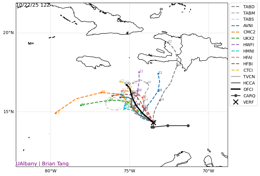 BhatiaKieran's tweet photo. The intensity impact of a shift to a slower and more westward track for #Melissa is being reflected by the high resolution dynamical models. #HAFS #HMON are now showing a cat 5 Melissa southeast of Jamaica by the end of the week. Consensus intensity forecast shows cat 4. https://t.co/9EMcpc6MO9