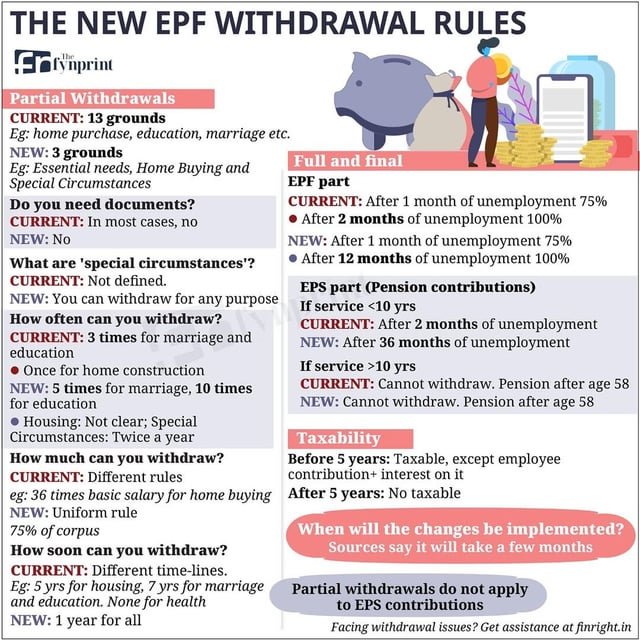 pricelearner's tweet photo. New EPFO withdrawal Rules https://t.co/pq2tH1CrX1
