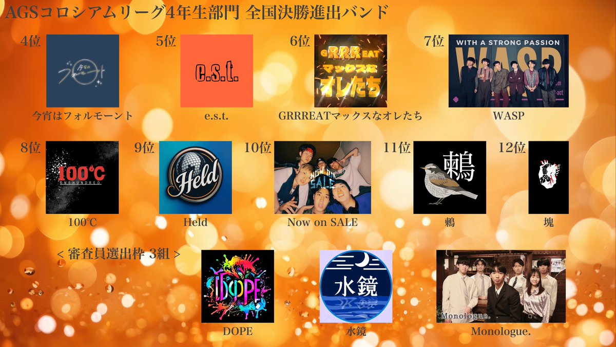 AcappellaGS's tweet image. 🏆4年生部門最終動画予選 全通過バンド発表🏆

①審査員ポイント+視聴者ポイント上位12組
②審査員追加選出枠 3組
▷合計15組

4年生部門実地決勝は、
『 12月13日(土) 11:00〜 』
丸の内 明治安田ホールにて開催🔥

※上位3組は実地決勝にてアドバンテージポイント付与
#AGS4年生