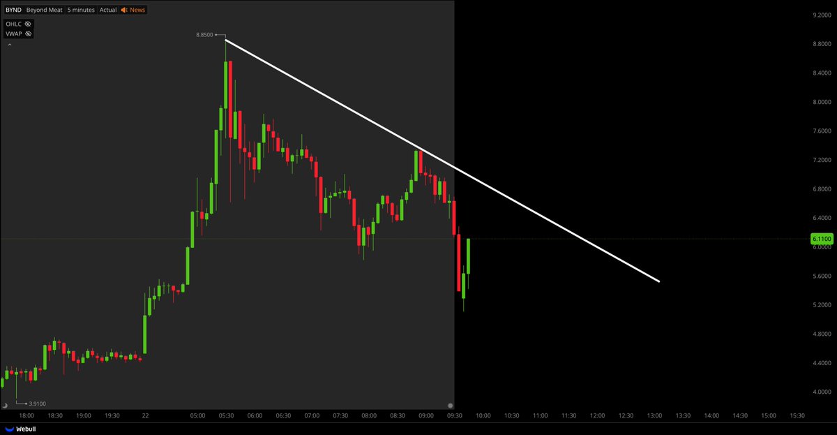 Tiger Line Trading tweet media