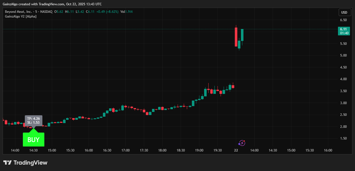 gainzalgo's tweet image. Good wednesday vibes by seeing GOLD and BEYOND meat in a competition. But both $XAUUSD and $BYND in opposite direction. No worries Gainzalgo V2 Alpha is here to catch the moves💪💪
