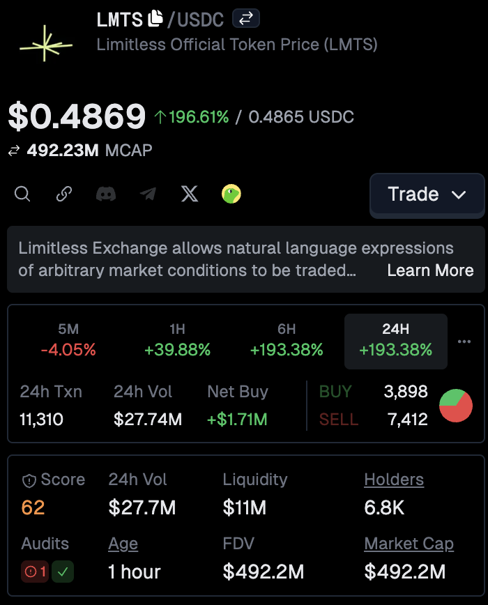 LMTSトークンの価格チャートのスクリーンショット（$490M の時価総額とパフォーマンス指標を表示）