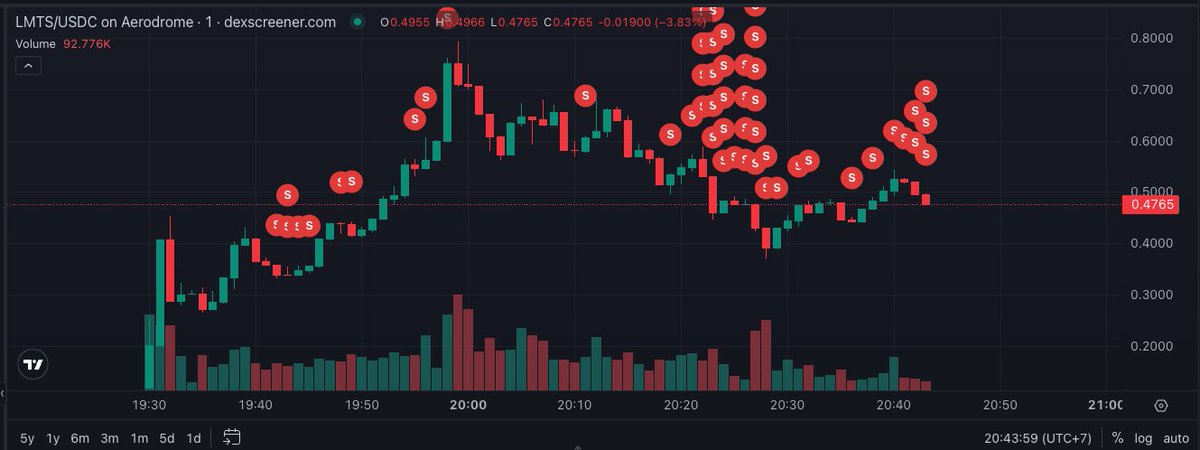 0x_ultra's tweet image. uhm is the team twapping out or wtf is happening?
0xBF3132977d9801506deF8E927c4Ff06E5b0801d1