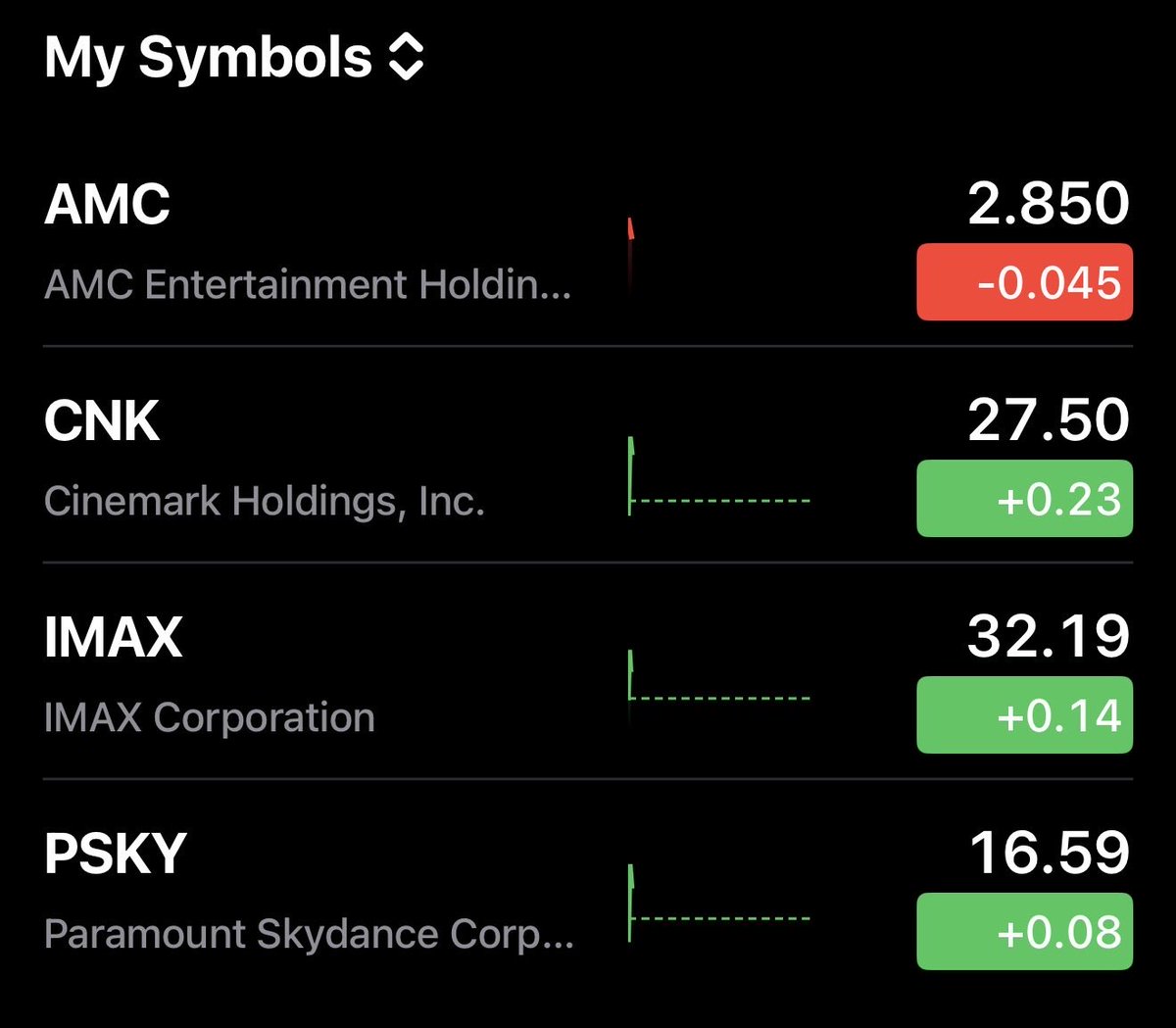 RZG2020's tweet photo. just a simple reminder that the price of $amc is false. just this simple example , basic common sense ! 🩳🖕do you’re research get your facts and most of all have common sense ! this shit ain’t real https://t.co/69naiBx0Mb
