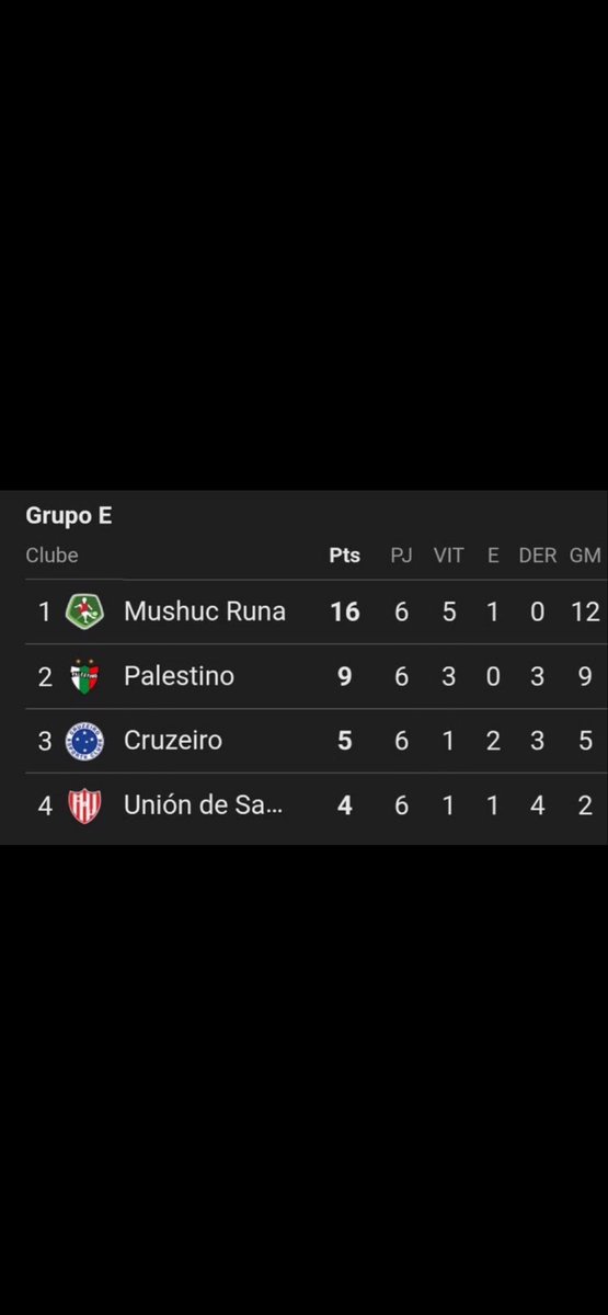 Andrebar777's tweet photo. @cruzoeiro Abriu mão? Kkkkkkkk https://t.co/tbSRbSxLt1