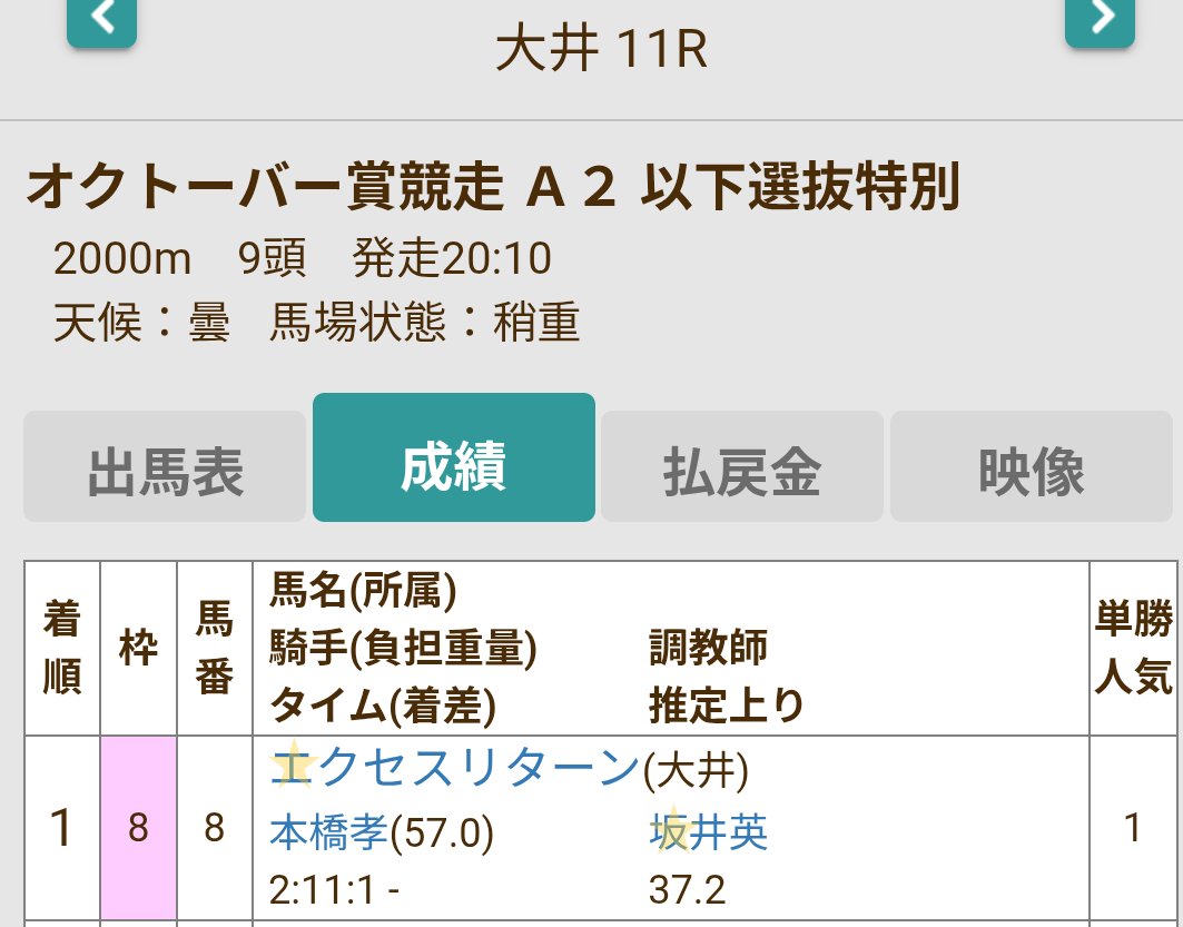 AmabaReijiFarm's tweet image. 10/21
エクセスリターン号 オクトーバー賞勝利
ヒポファイル・ブラッドストック代表 今村様、坂井調教師様、厩舎関係者の皆々様 勝利おめでとうございます。そしてありがとうございます🤩
次は金杯トライアル、楽しみにしています✨
