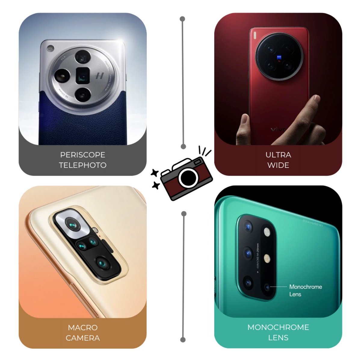 Nitesh805181's tweet image. If you had to choose camera sensors for your phone, which ones would you pick? 📸