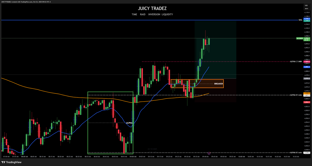 i see what you saying $GC is clean <a href="/BanksPippy/">Pippy Banks</a>
