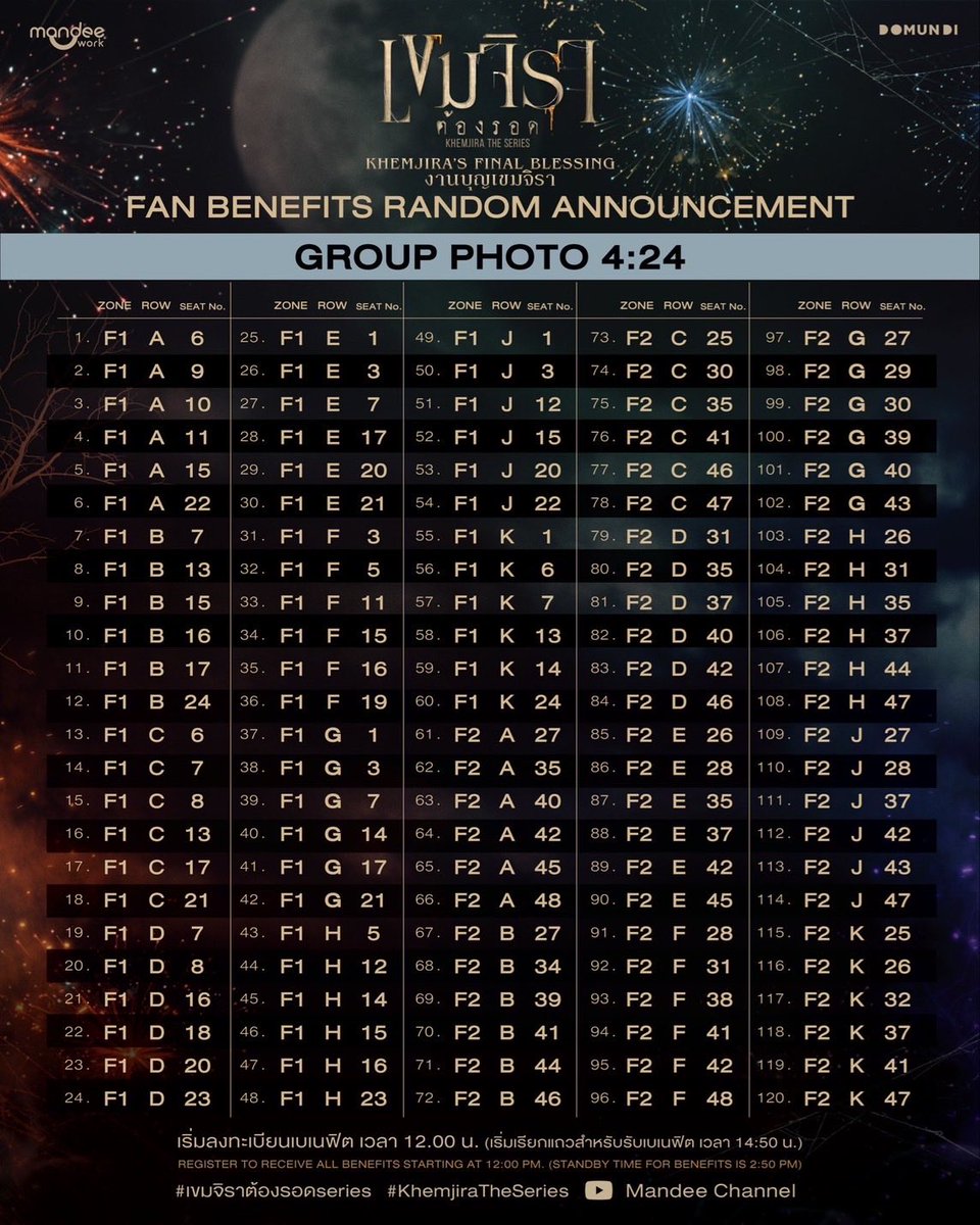 รีไว้เลยคับ เด่วหลังไฟนอลมาเเจกตัง🤲🏻
ทุกคนมานโดนนิ่😭 ตุลาเดือนของจั้นจิงๆ
#เขมจิราต้องรอดseries