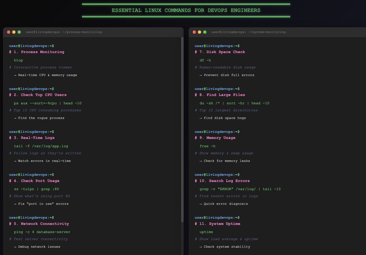 livingdevops's tweet image. I see too many aspiring DevOps engineers jumping straight into Docker/Kubernetes without learning Linux.
- Every production server you'll touch runs Linux.
- Every container runs on Linux.
- Every Kubernetes cluster runs on Linux.
You're not ready for Kubernetes if you…