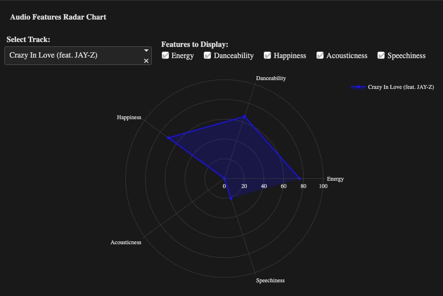 plotlygraphs's tweet image. What runs the world? Data. 👑

Plotly’s Sam Tripp used Plotly Studio to analyze Beyoncé’s entire discography, tracking everything from tempo to “danceability” and energy levels across albums like RENAISSANCE and COWBOY CARTER. 

Check out how Sam created the ultimate Beyoncé…