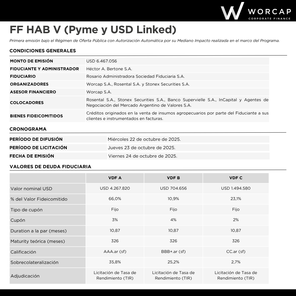 Worcap S.A. tweet media