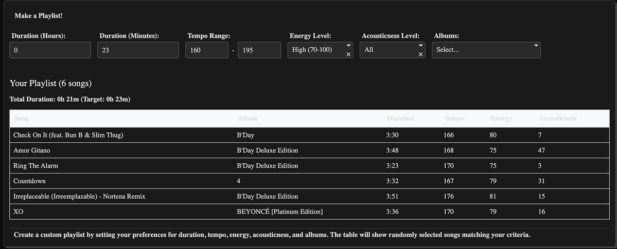 plotlygraphs's tweet image. What runs the world? Data. 👑

Plotly’s Sam Tripp used Plotly Studio to analyze Beyoncé’s entire discography, tracking everything from tempo to “danceability” and energy levels across albums like RENAISSANCE and COWBOY CARTER. 

Check out how Sam created the ultimate Beyoncé…