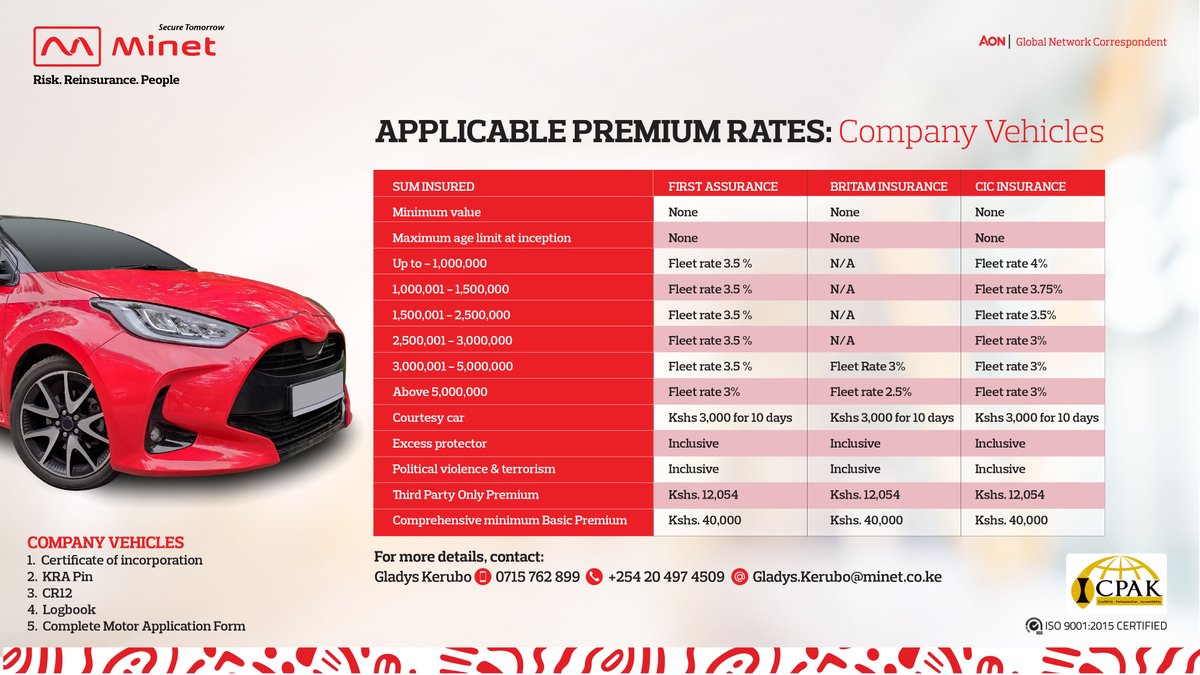 ICPAK_Kenya's tweet photo. ICPAK members enjoy exclusive motor insurance benefits with Minet Kenya @Minet_Kenya. From flexible premiums to courtesy car cover and more!
Drive confidently. Stay protected.
Contact Gladys: 0715 762 899 | Gladys.Kerubo@minet.co.ke
#ICPAKMemberValueAdd ^CA https://t.co/WTrMxQC4lq