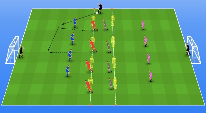 ⚽ Finishing drill with 4 teams of 4 (Arsenal)
⚡ Finish the attack quickly
🥅 Finishing from different situations

Watch the full drill (video and tips included) ▶️ buff.ly/E2NBA7Q