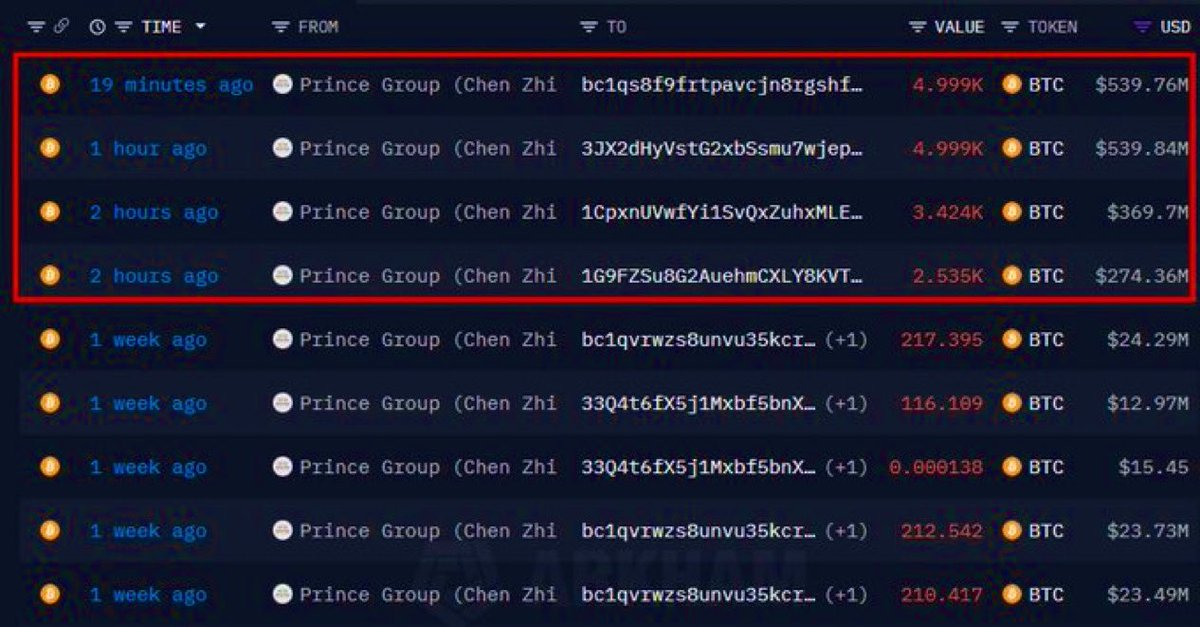 标注为 Prince Group (Chen Zhi) 的 Lubian 黑客钱包的比特币交易截图
