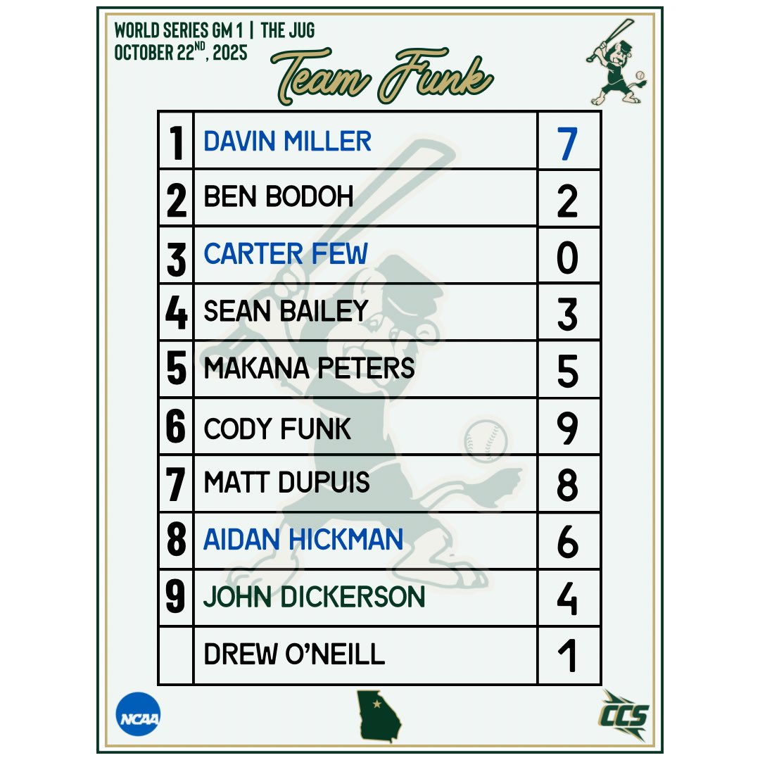 Starting lineups for game 1 🦁