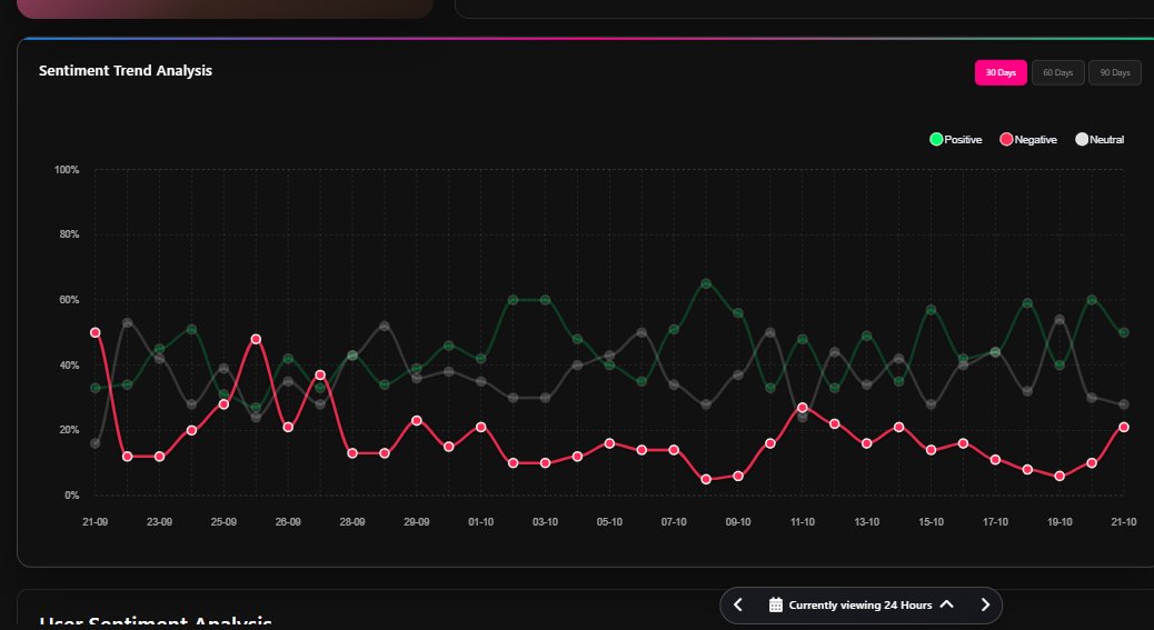 TomMetrixAI's tweet photo. @BelsheBits Haha I cant draw but i can put stats together!

Wilders have banished negativity to the trenches! https://t.co/655YlfdLyz
