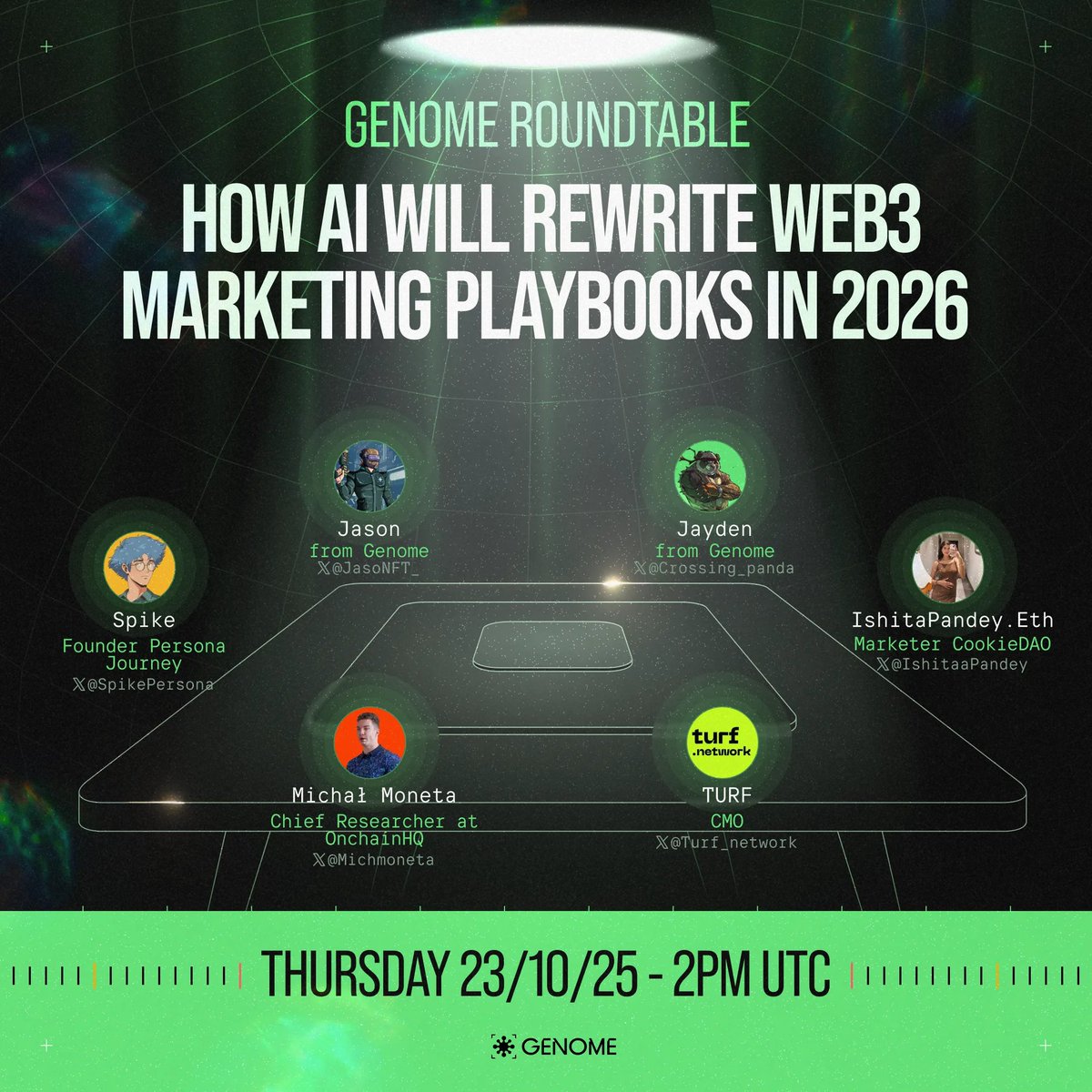 genome_protocol's tweet image. 🧬 Genome Roundtable
How AI Will Rewrite Web3 Marketing Playbooks in 2026 🤖
Tomorrow, we dive into how AI reshapes marketing - from campaign automation to adaptive strategies
@JasoNFT_ @Crossing_panda @SpikePersona @Michmoneta @IshitaaPandey @Turf_network
📅 Oct 23, 2PM UTC
