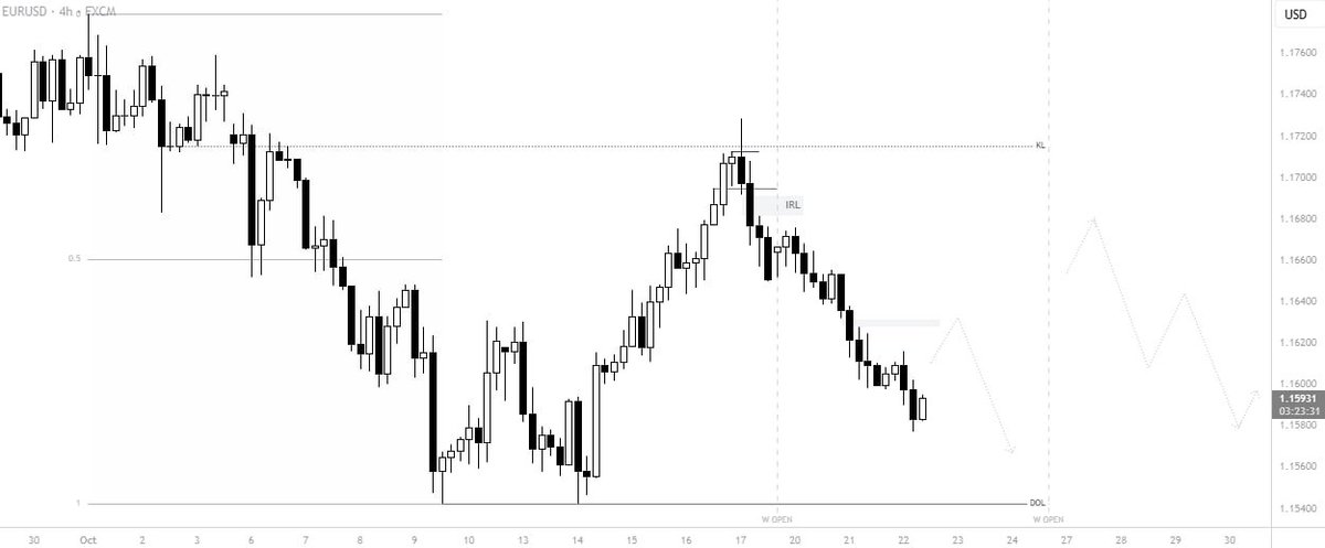 ONES Trades tweet media
