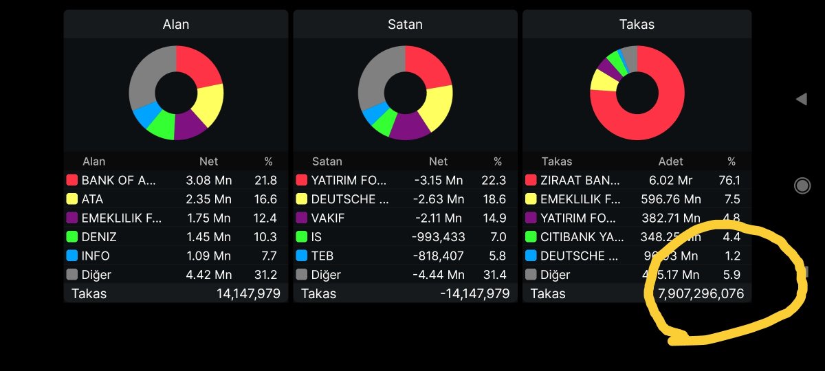 #tursg haftalık takas.
