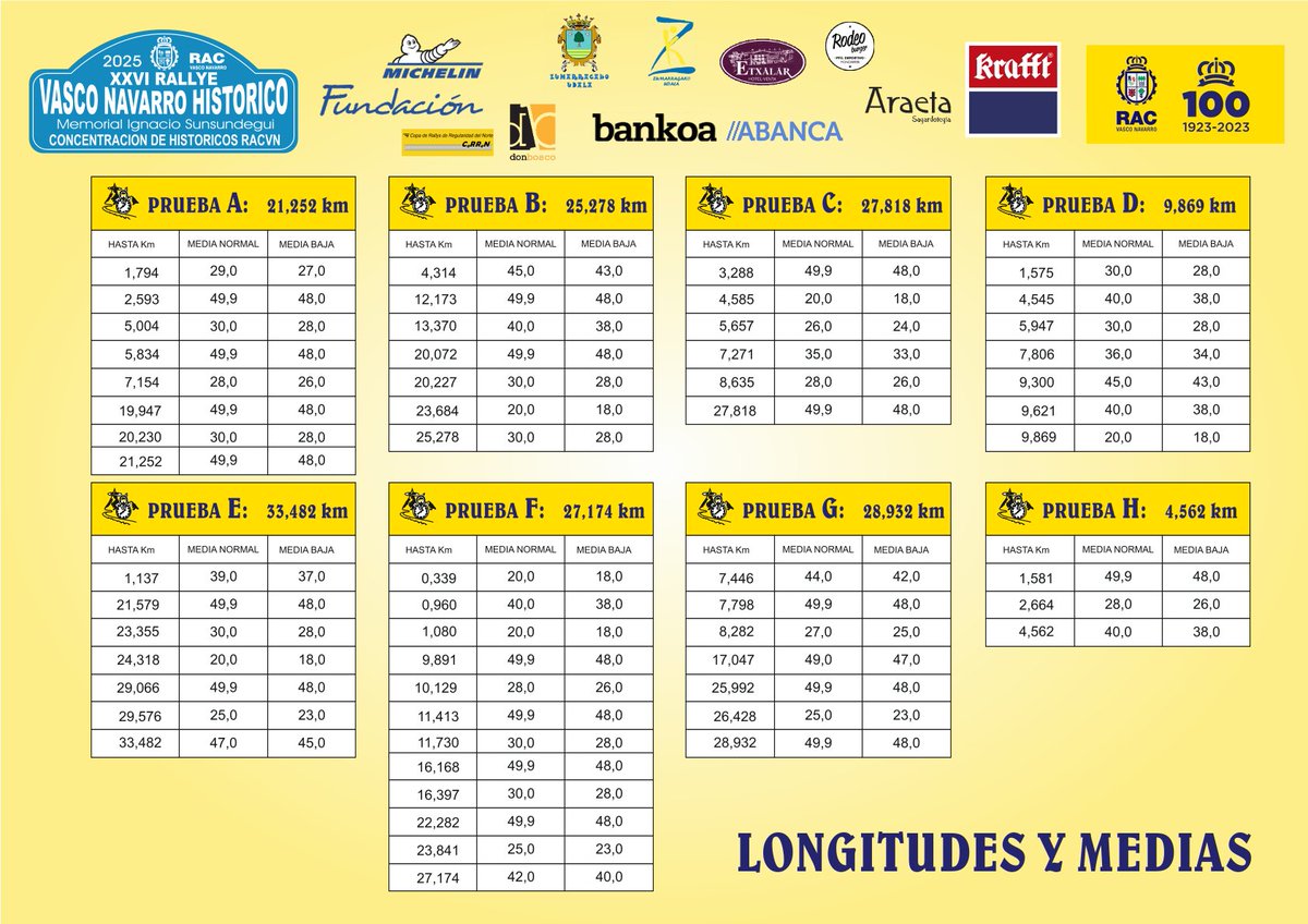 RACVascoNavarro's tweet image. 🏆 #RallyeVascoNavarroHistorico

🏁 Publicado el documento de Longitudes y Medias 🗺

📍 XXVI Rallye Vasco Navarro Histórico (Memorial Ignacio Sunsundegui)
📆 25 de octubre

ℹ rac-vasco-navarro.odoo.com/r/tPa