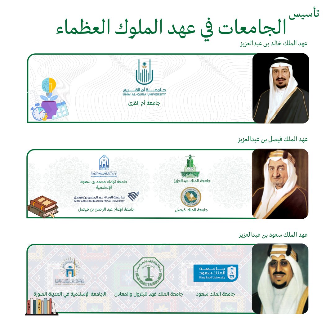 Itskingdom1932's tweet photo. من تأسيس جامعة الملك سعود عام 1957م و إلى رؤية عام 2030  صروح العلم تبنى ! 

شاهد تأسيس الجامعات في عهد ملوك الممكلة !

شاركنا : في أي جامعة أو كليّة تعلّمت ؟

#الجامعات_السعودية #مجلس_الوزراء #وزارة_التعليم https://t.co/CqalUvO2VJ