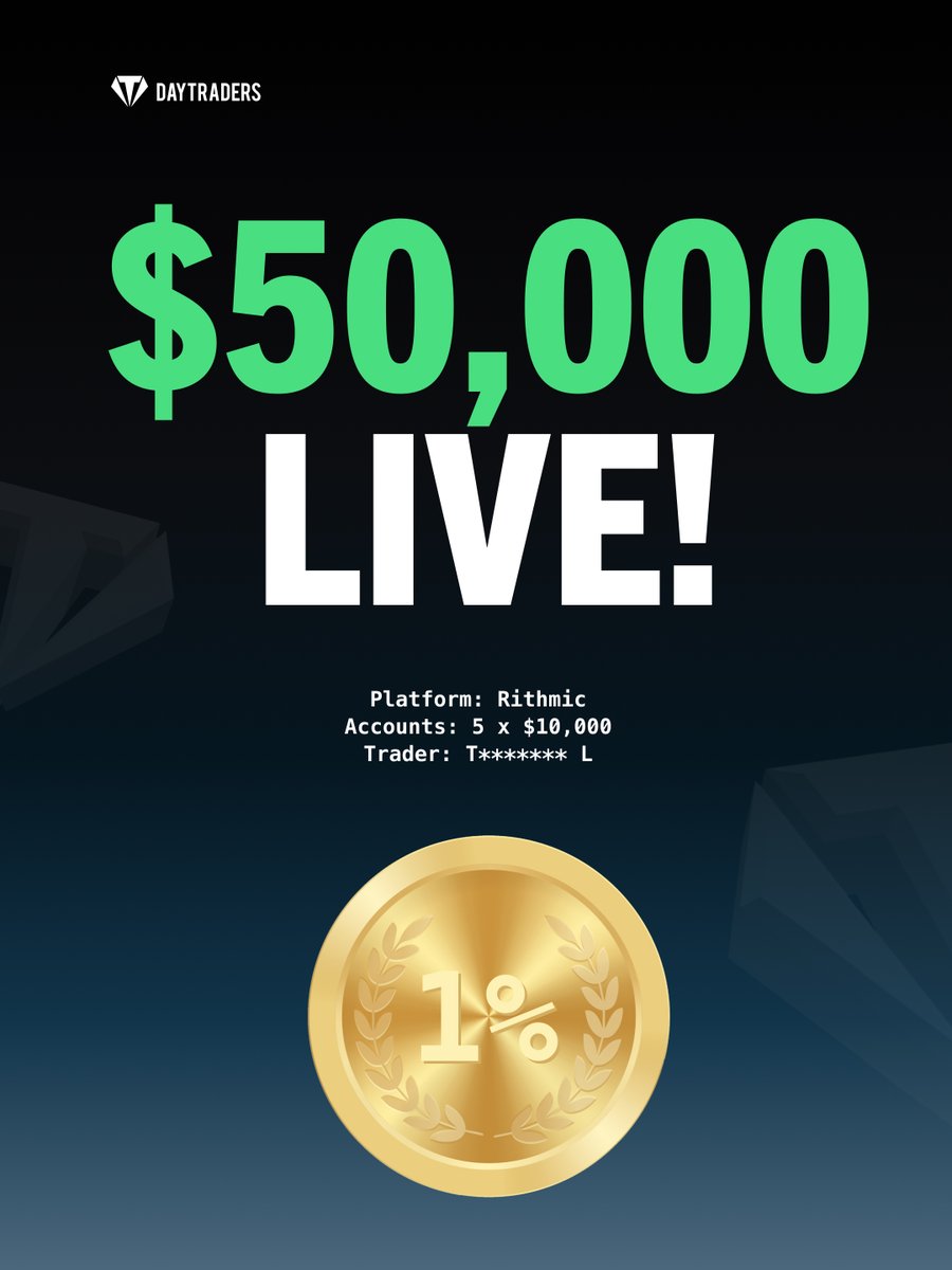 Milestone Unlocked: $50,000 in Live Funding!

Our largest live funded trader just hit $50,000 in total live funding spread across five accounts!

This marks a huge achievement and a major step forward in their trading journey.

👏 Congrats to this trader for reaching such an
