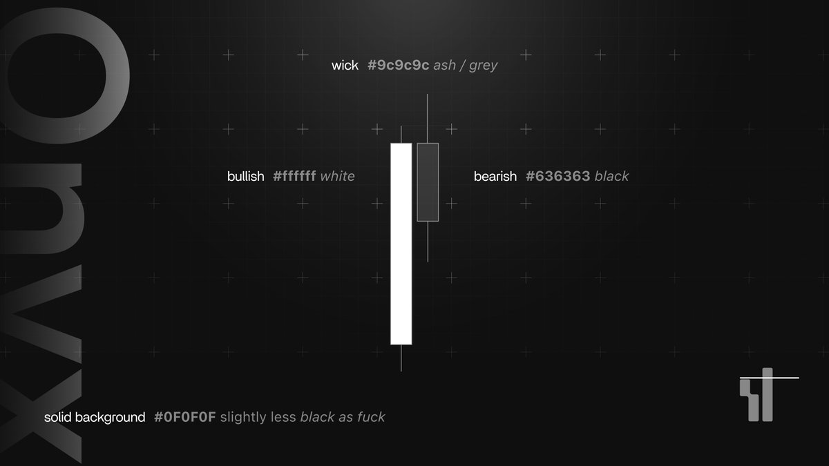 dyk_ceph's tweet photo. TradingView Themes, Onyx

another one. Top 3? 

cc:ME https://t.co/YVv0Q7Ol1Q