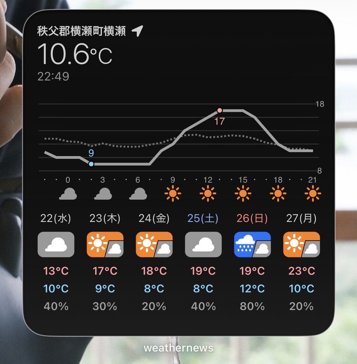 寒くなってきた🥶

寒暖差アレルギーなのか分からないけど先週からずっと咳
