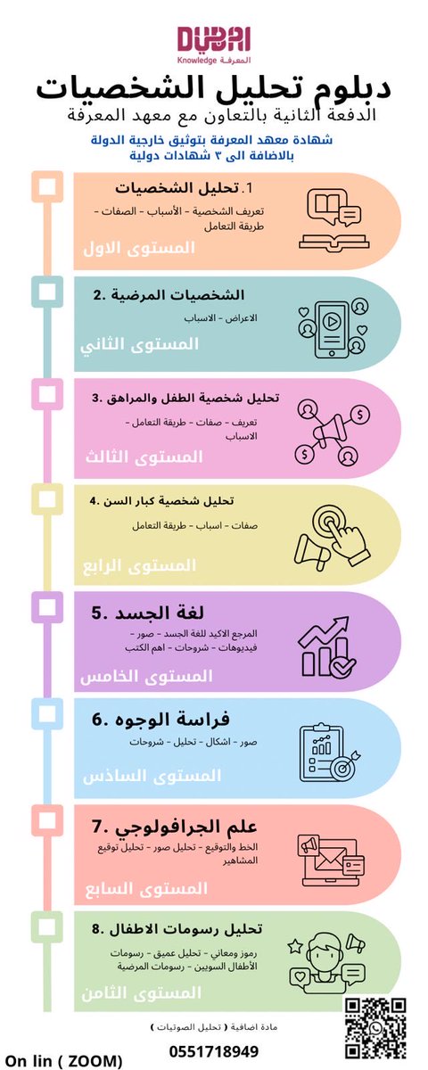 منصة دوراتي 🖥 tweet media
