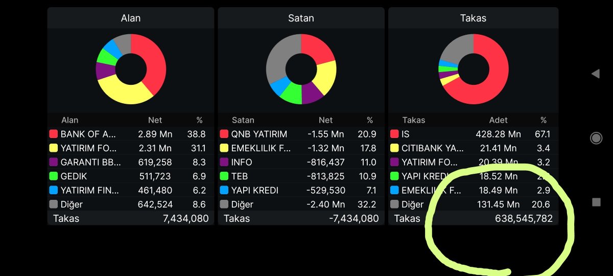 #aksen haftalık takas