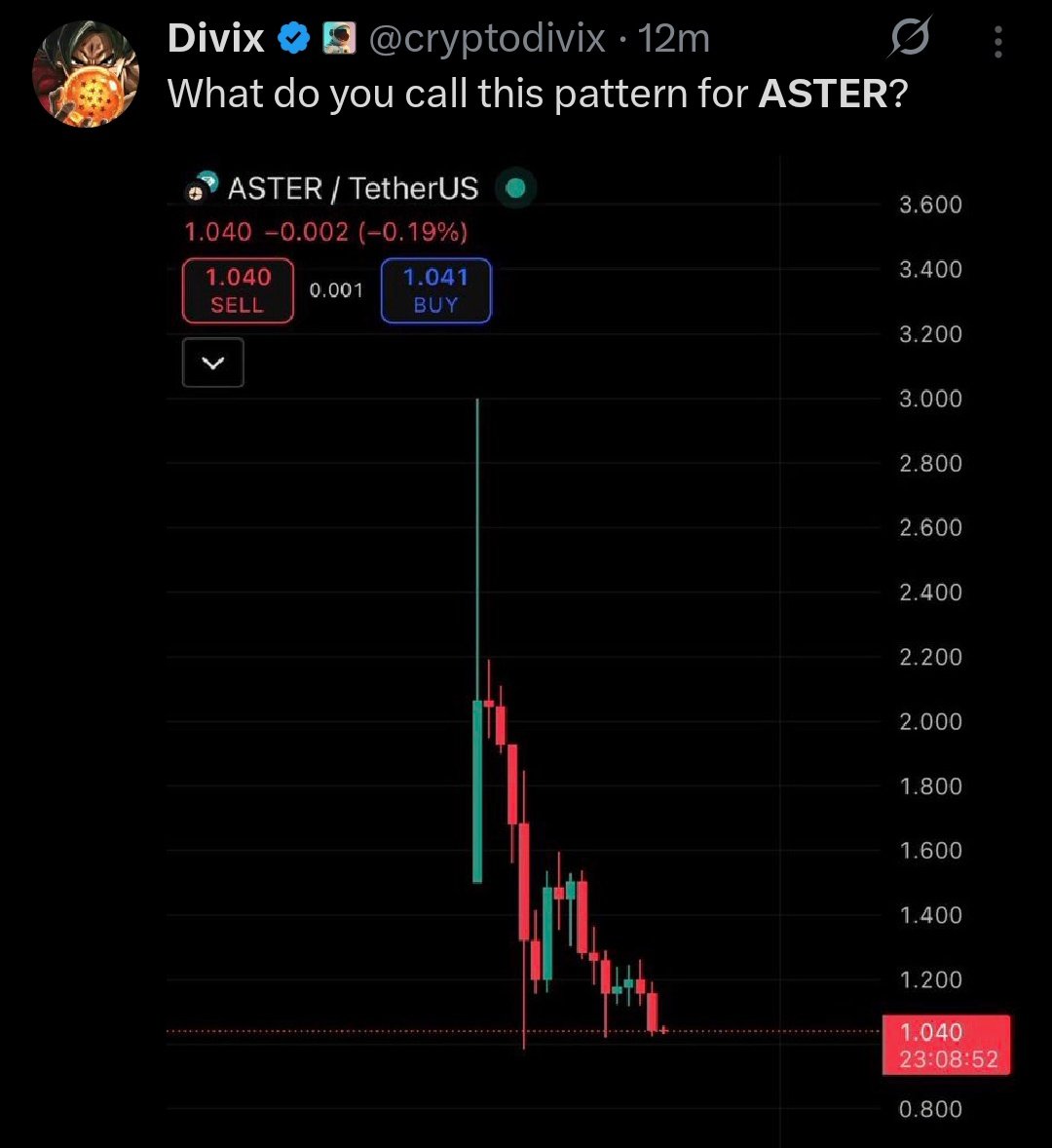 ShiLLin_ViLLian's tweet image. Why is everyone fudding Aster?
If you're not bullish on the #1 DEX in the world at $1 what can you be bullish on