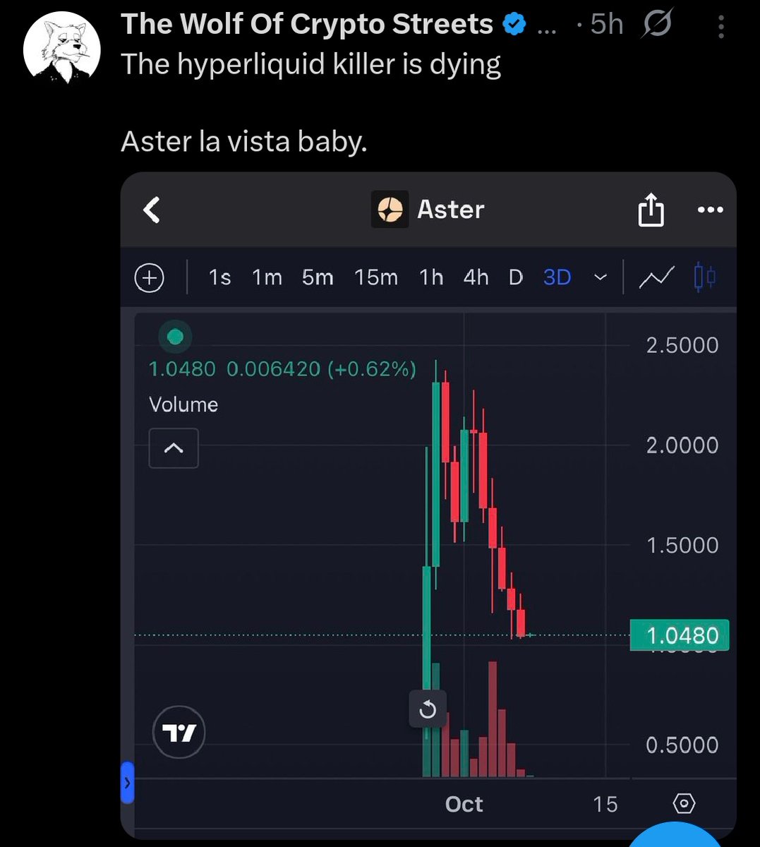 ShiLLin_ViLLian's tweet image. Why is everyone fudding Aster?
If you're not bullish on the #1 DEX in the world at $1 what can you be bullish on