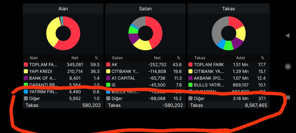 #dobur haftalık takas