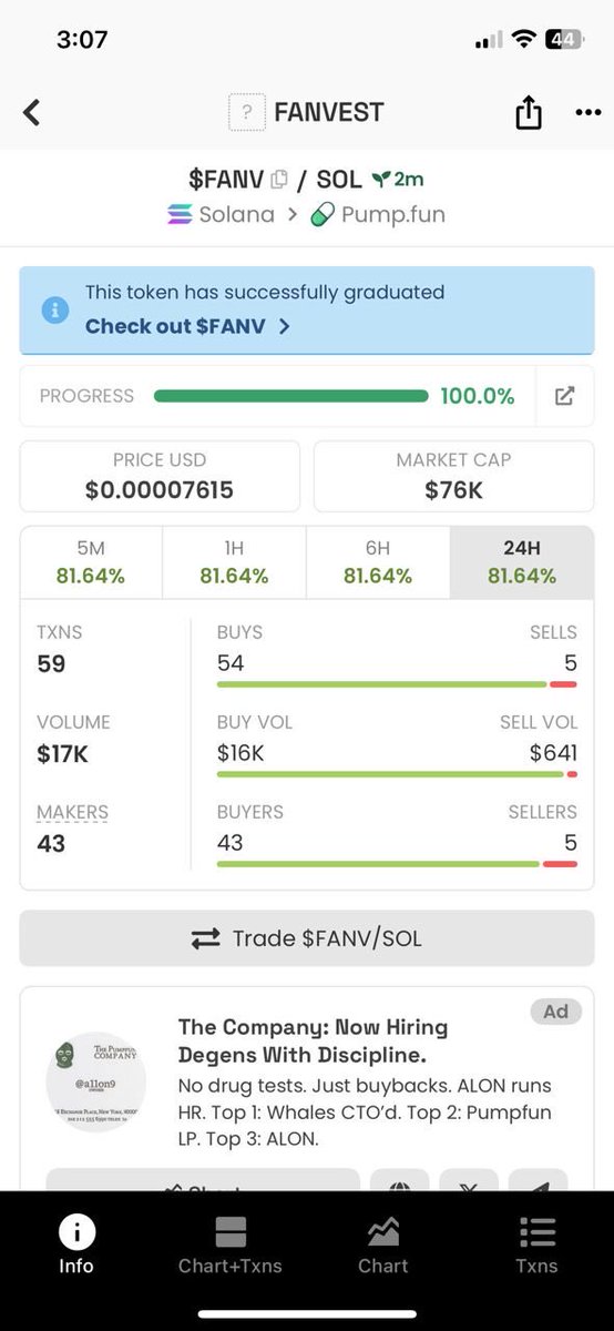 🔥 We Called It!
Chart going vertical 📈 — early buyers already smiling 😎
This is just the beginning — the community is sending this one to the moon 🚀

Keep holding… we’re just getting started 💥
#PumpFun #Solana #MemeCoin #CryptoLaunch

⸻
