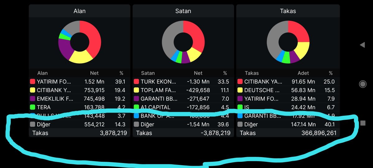 #astor haftalık takas